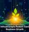 Digital Infrastructure Powers Sustainable Business Growth